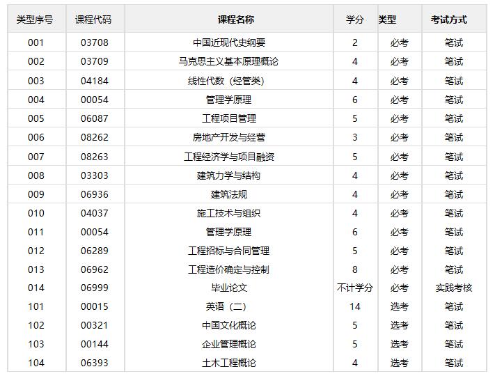 工程管理/本科(图1)