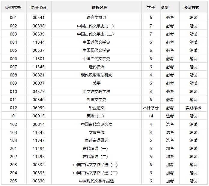 汉语言文学/本科(图1)